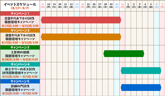 イベント