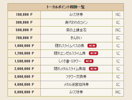 報酬リスト