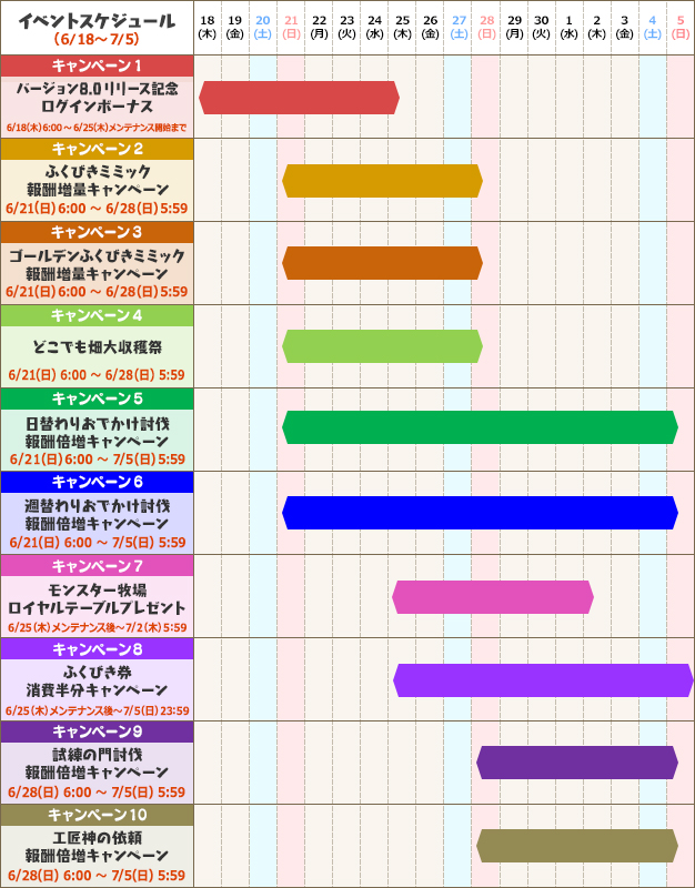 キャンペーン内容