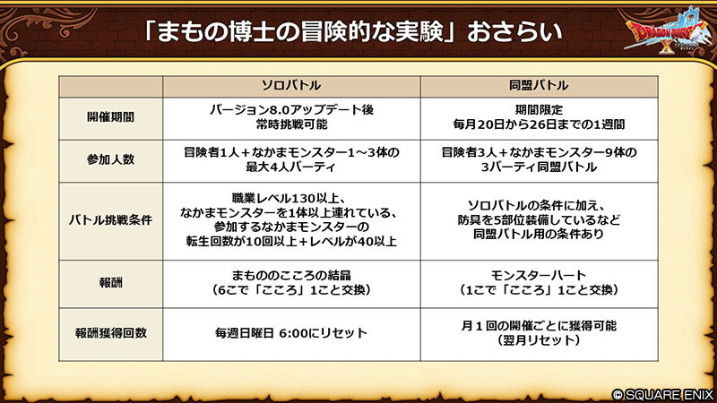 まもの博士