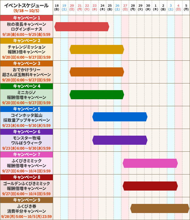 ＣＰスケジュール